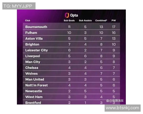英超头牌球队:英超顶级球队的实力对比与竞争 英超头牌球队:英超顶级球队的实力对比与竞争