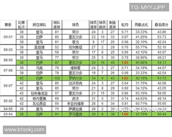 西甲历届联赛冠军完全统计表